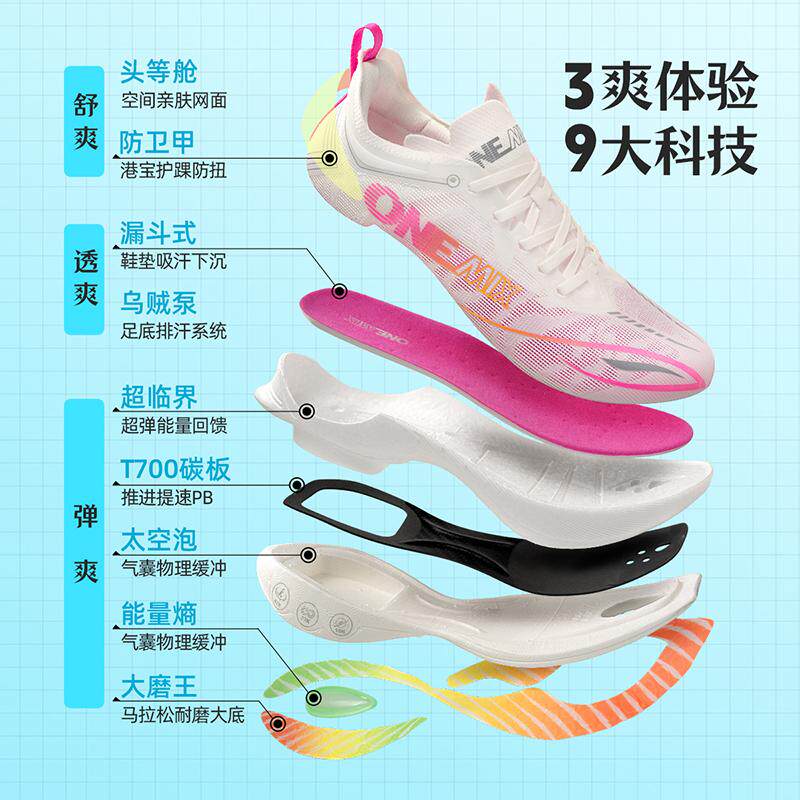 ONEMIX Carbon-Plated Running S - огляд і ціна Men'S Training Shoes